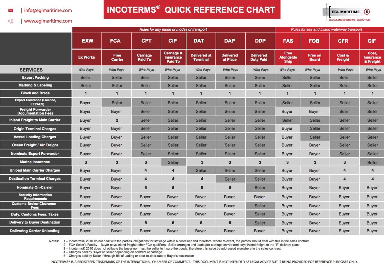 incoterms-by-EGL